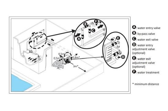 Consruction STEAM sauna construction sauna prefabricated pools