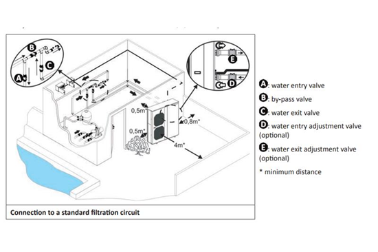 Consruction STEAM sauna construction sauna prefabricated pools