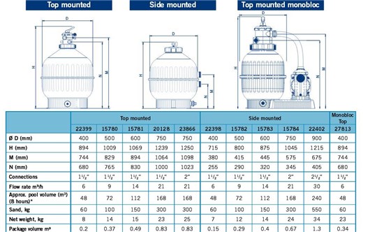 Consruction STEAM sauna construction sauna prefabricated pools