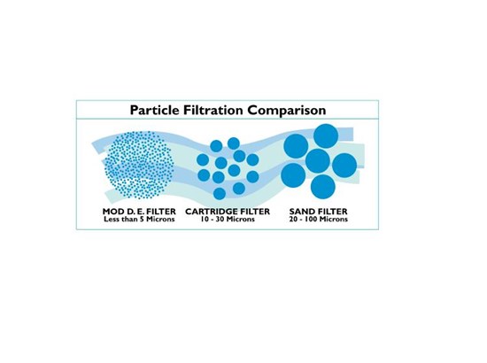 Consruction STEAM sauna construction sauna prefabricated pools