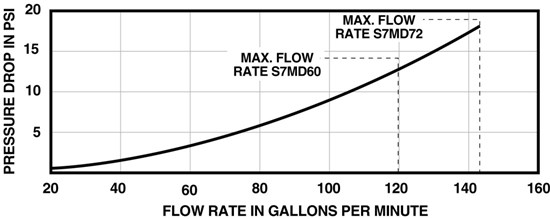 Consruction STEAM sauna construction sauna prefabricated pools