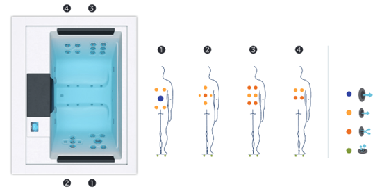 Consruction STEAM sauna construction sauna prefabricated pools