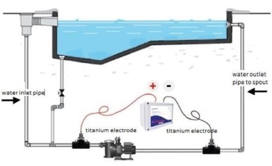 Consruction STEAM sauna construction sauna prefabricated pools 