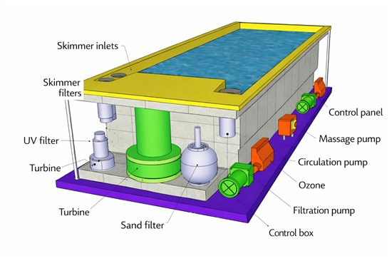 Consruction STEAM sauna construction sauna prefabricated pools