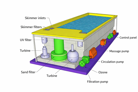 Consruction STEAM sauna construction sauna prefabricated pools