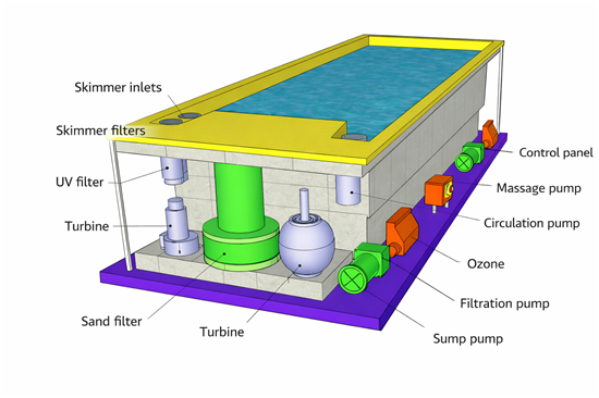 Consruction STEAM sauna construction sauna prefabricated pools
